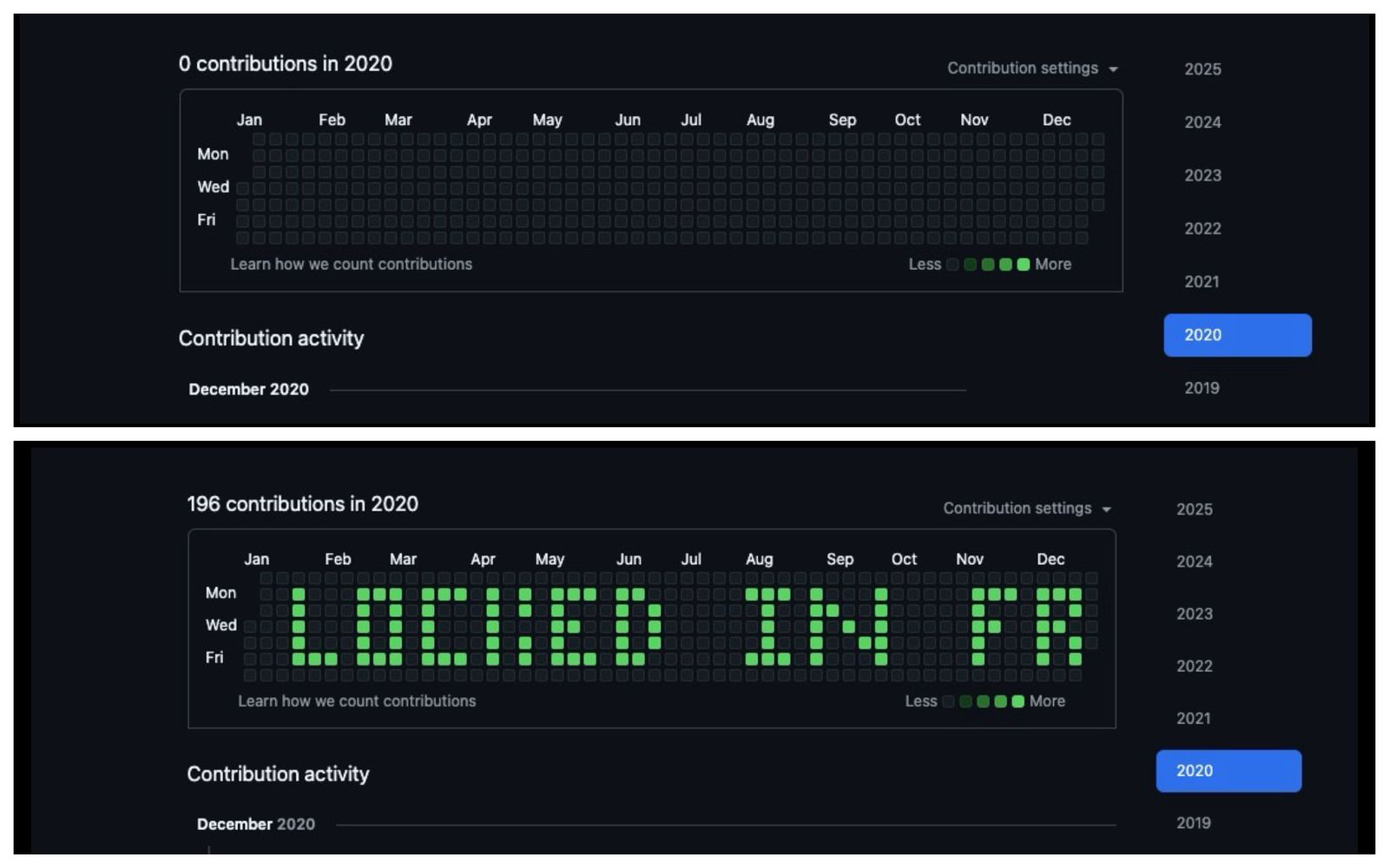 GitHub Contributions Chart Text
